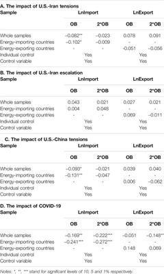 Heterogeneity of the Impact of Geopolitical Events on Energy Trade: An Empirical Study Based on Regression Discontinuity Design